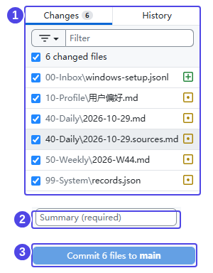 提交控件局部:审阅 Changes,填写 Summary,再点击 Commit。截图用于定位控件,文件数量以当前实际勾选为准;随后到 History 核对本次版本。