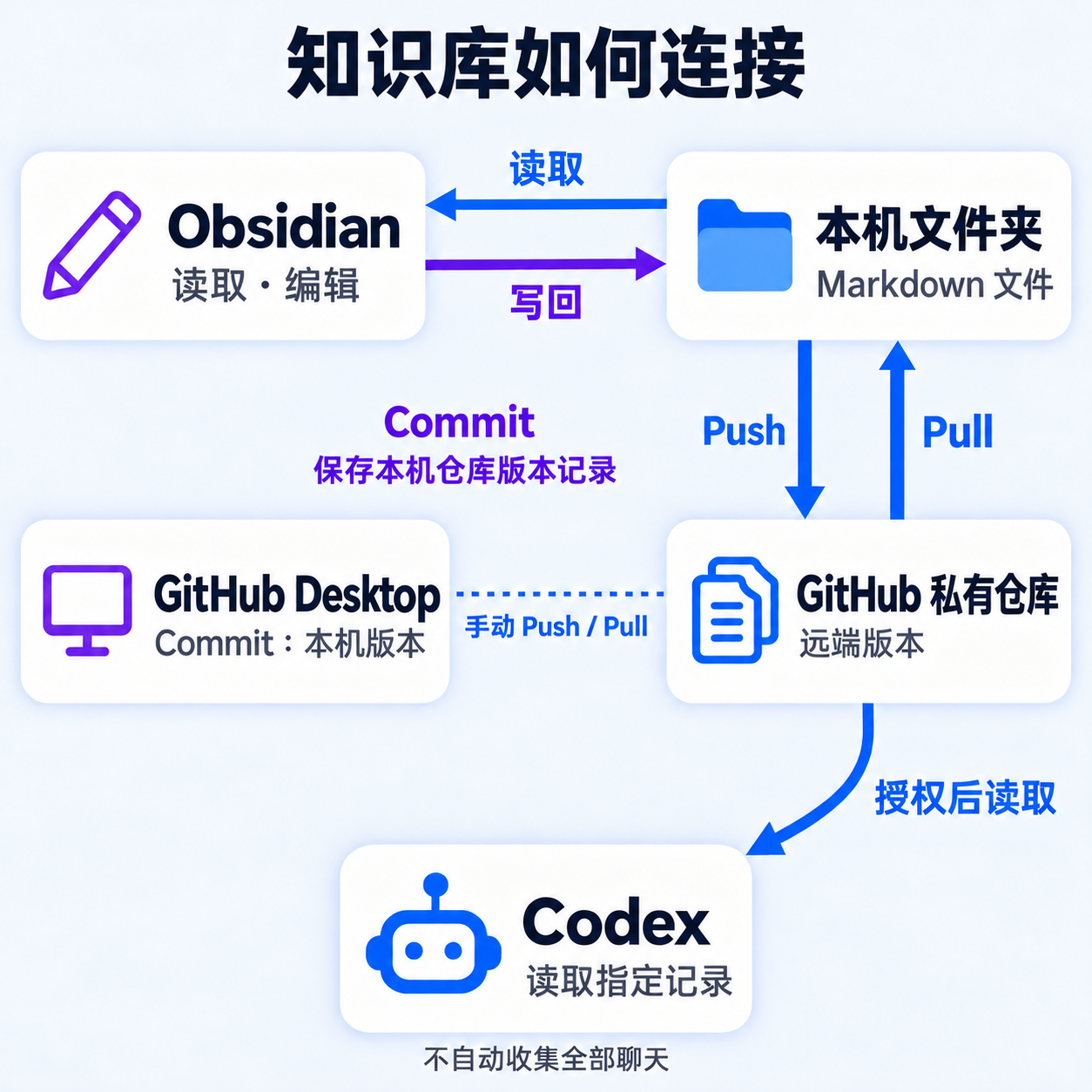 知识库关系示意图