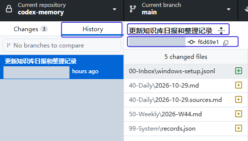本机 codex-memory 的 History:选中“更新知识库日报和整理记录”,短哈希 f6d69e1,下方列出该提交的 5 个变更文件。这里证明本机有版本记录,远端需继续核对。